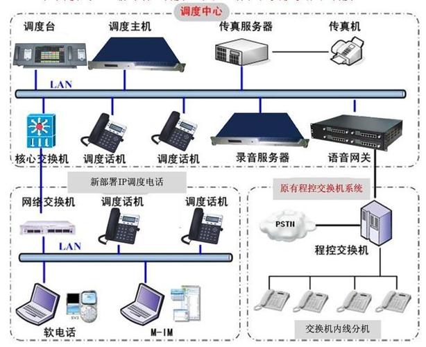 网络电话系统服务器如何选择