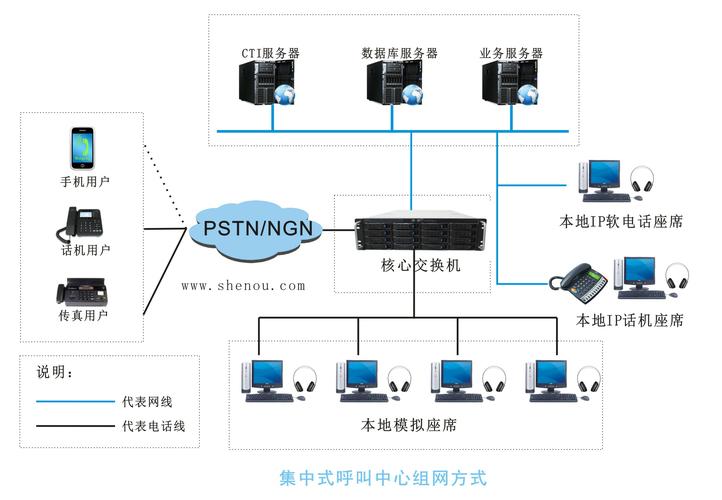 网络电话系统服务器如何选择