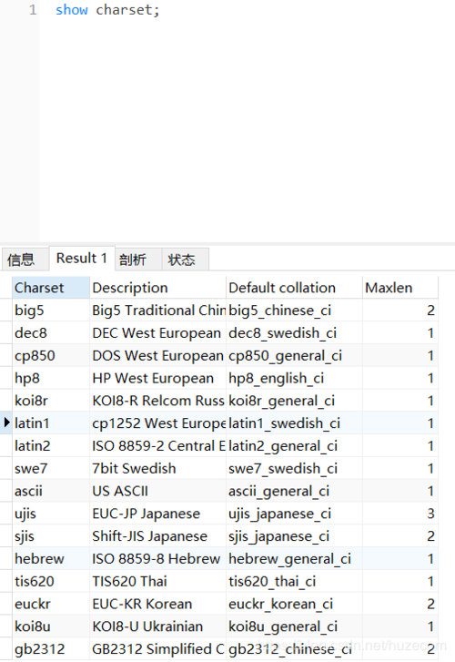 mysql怎么查找字符串位置