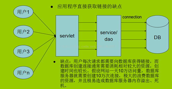 linux如何连接mysql数据库