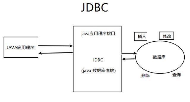 jdbc连接mysql数据库要注意什么