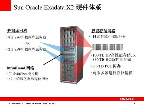 oracle数据库突然变慢了怎么解决