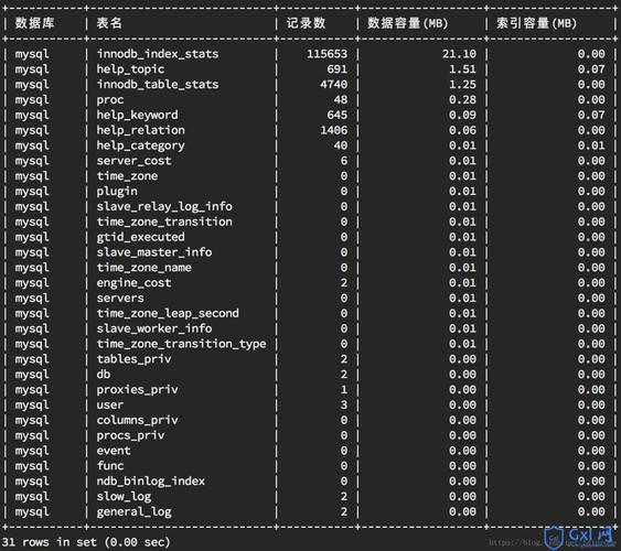 mysql如何显示表内容