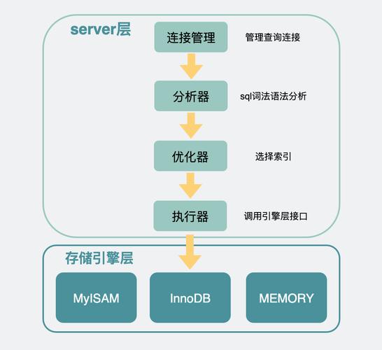 mysql视图性能怎么优化