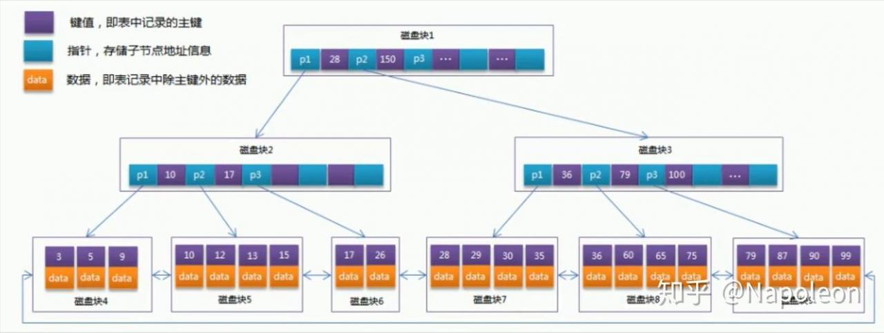 mysql视图性能怎么优化