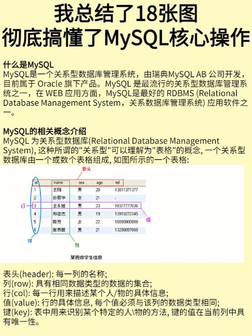 mysql大数据量查询怎么优化