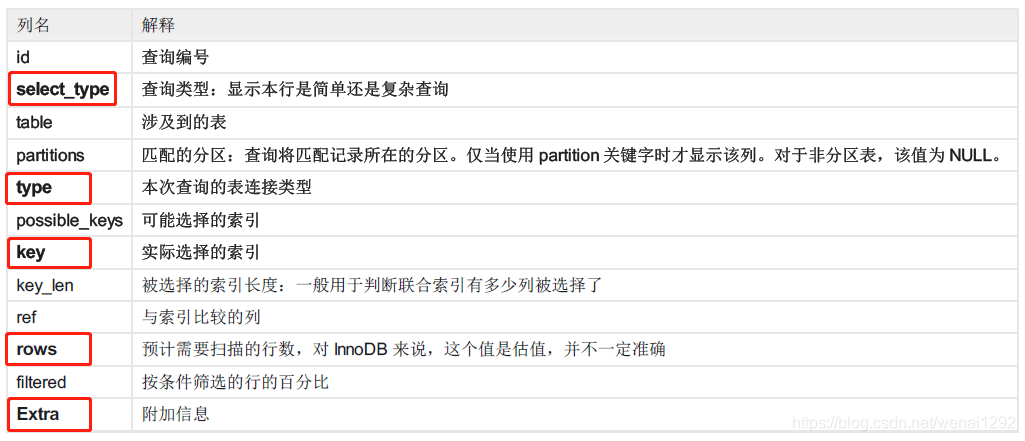 mysql大数据量查询怎么优化