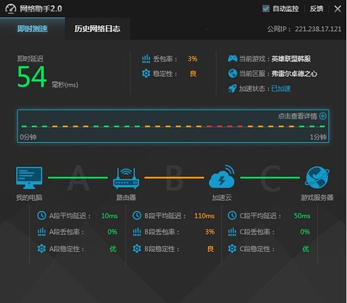 租用韩国服务器前如何进行测速