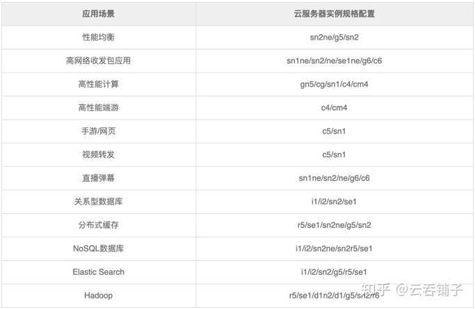 新手站长租用韩国服务器如何选择系统