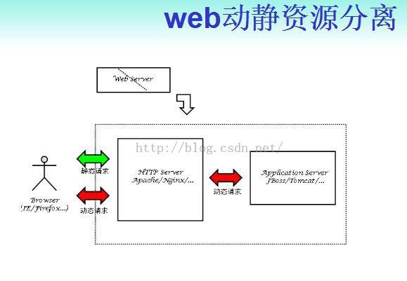 更换服务器时需要注意什么