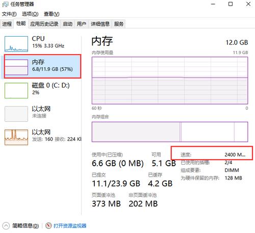 hdfs空间使用率如何查看