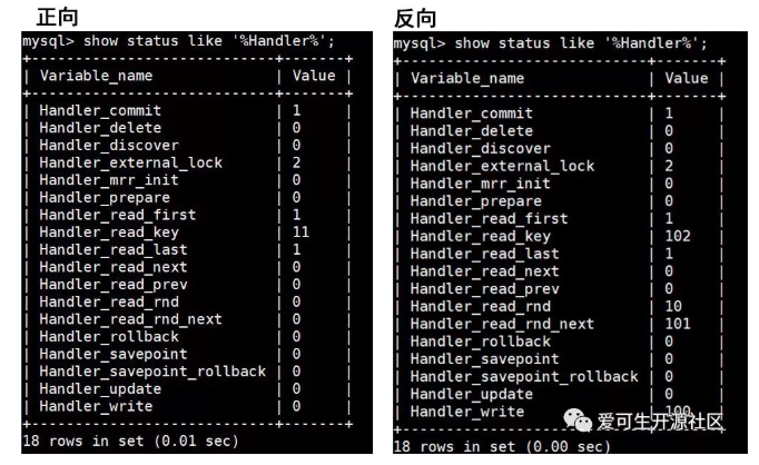 mysql倒序查询方法怎么实现