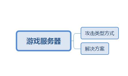 游戏服务器被攻击了如何解决