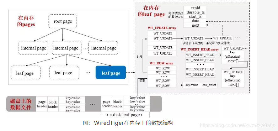 mongodb索引的实现原理是什么