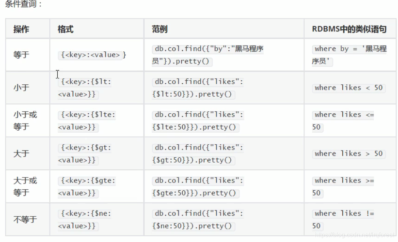 mongodb创建表的方法有哪些