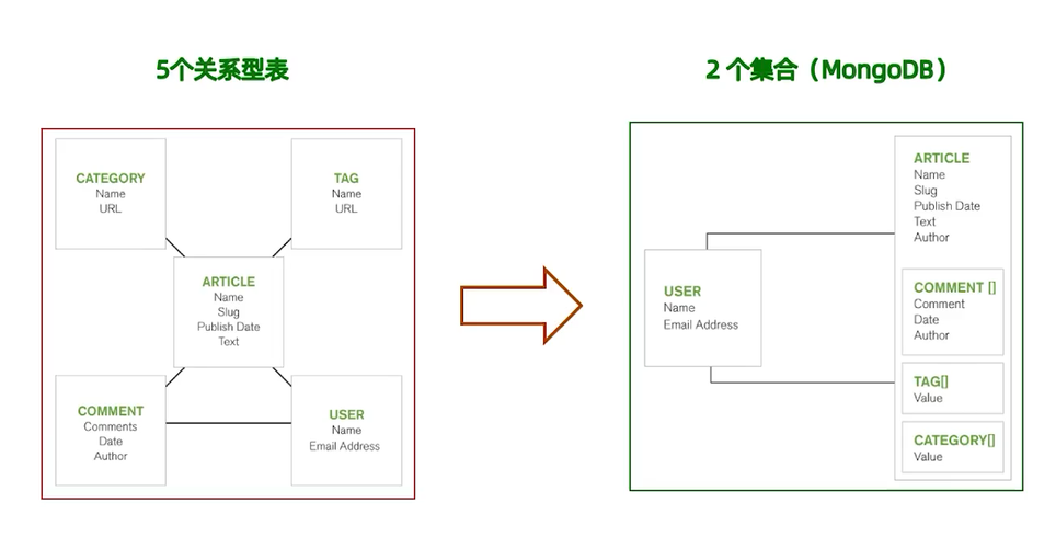 mongodb整个数据库怎么迁移