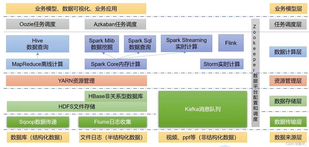 hadoop数据怎么迁移至对象存储