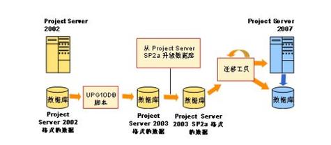 hadoop数据怎么迁移至对象存储