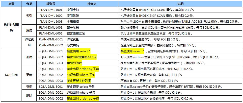 sql两张表合并要注意哪些事项