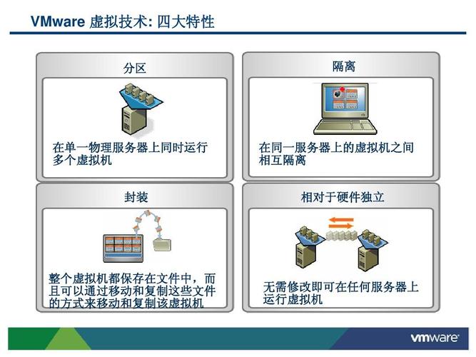 游戏部署在物理服务器上有什么好处