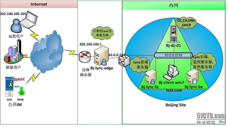 游戏部署在物理服务器上有什么好处