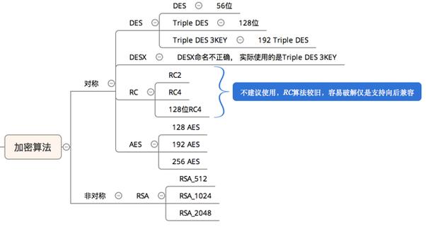 sqlite数据库解密的方法是什么