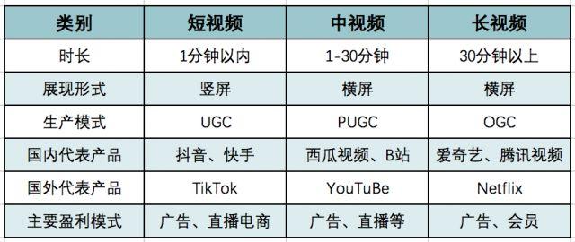 短视频营销租用香港服务器有什么好处