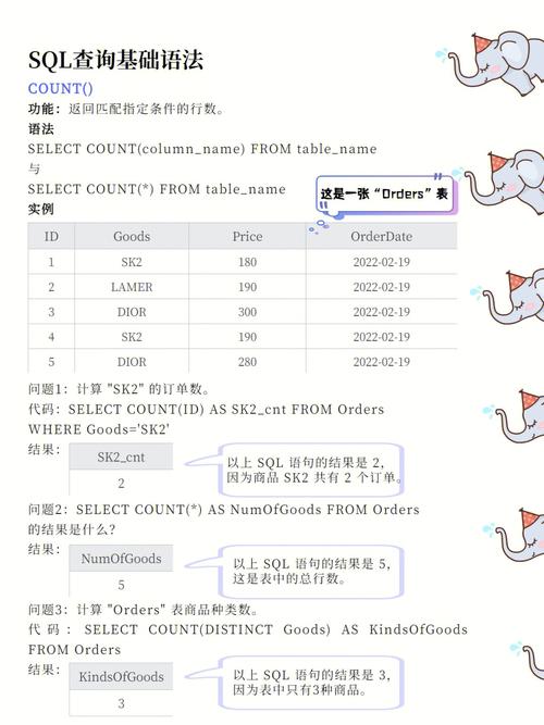 sql trim函数的用途有哪些