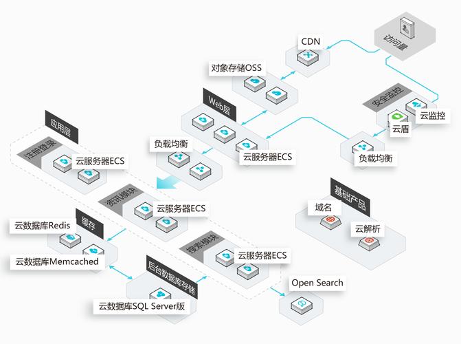 sql trim函数的应用场景有哪些