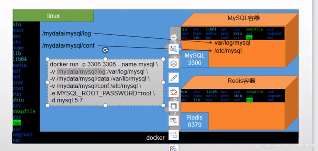 docker怎么离线安装mysql镜像