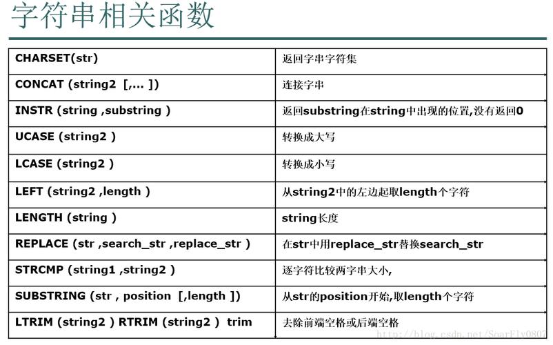 Sql替换字符串要注意哪些事项