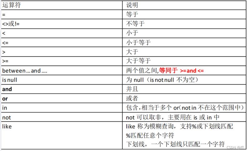 mysql中command的作用是什么