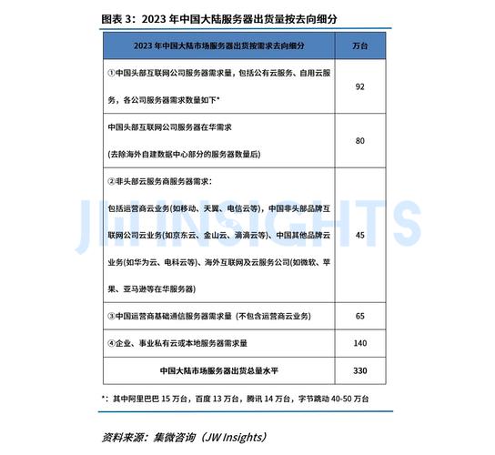 影响海外服务器价格的因素是什么