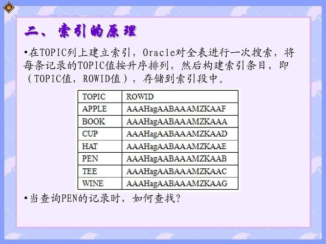 Oracle分析表和索引怎么使用