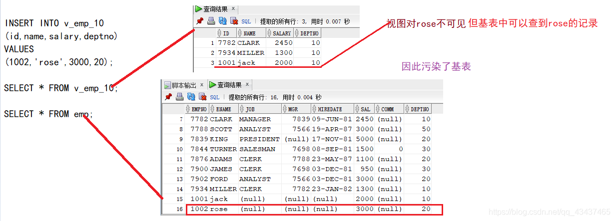 Oracle分析表和索引怎么使用