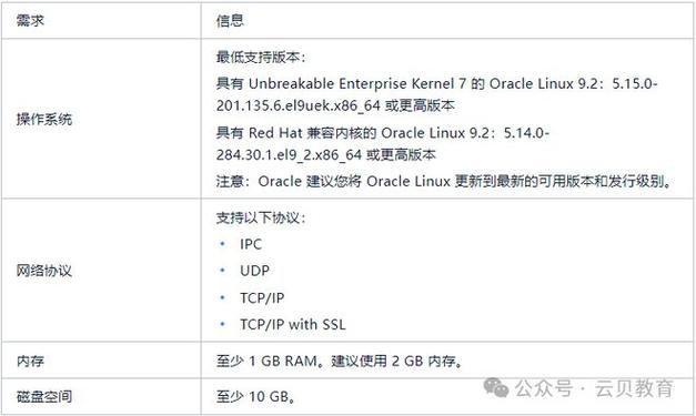 oracle中systimestamp的作用是什么