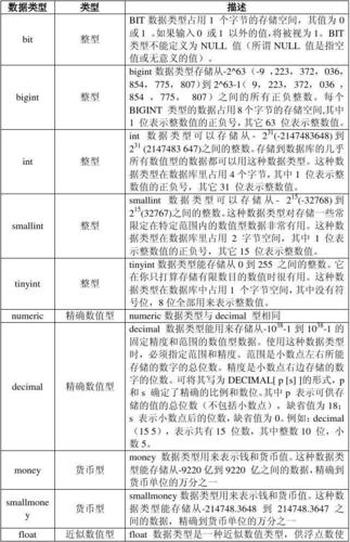 sqlite支持的数据类型有哪些