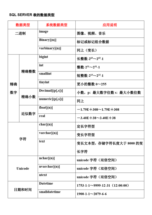 sqlite支持的数据类型有哪些