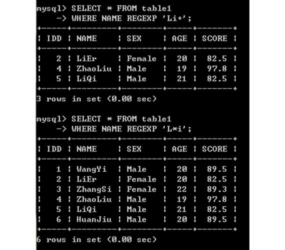 sqlite数据库查询语句使用要注意什么