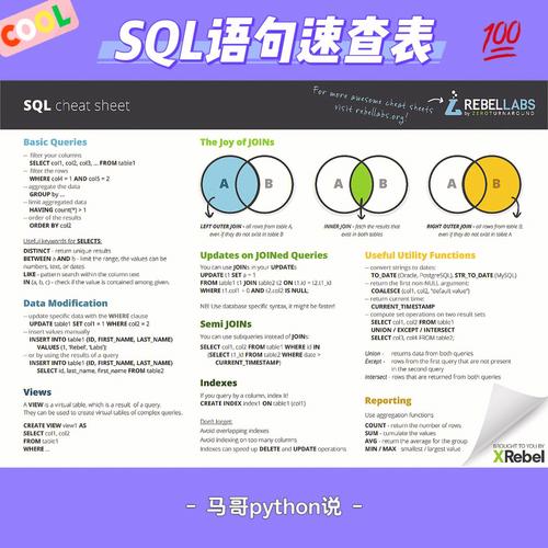 sqlite数据库查询语句使用要注意什么