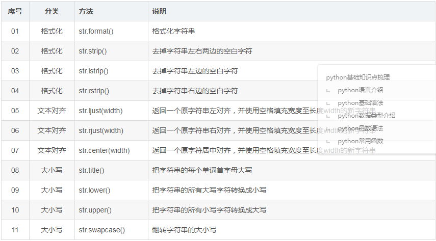 sqlite查找字符串的方法是什么