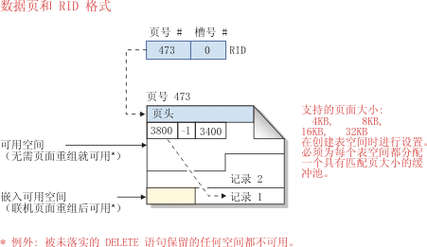 db2数据库怎么查看表空间大小