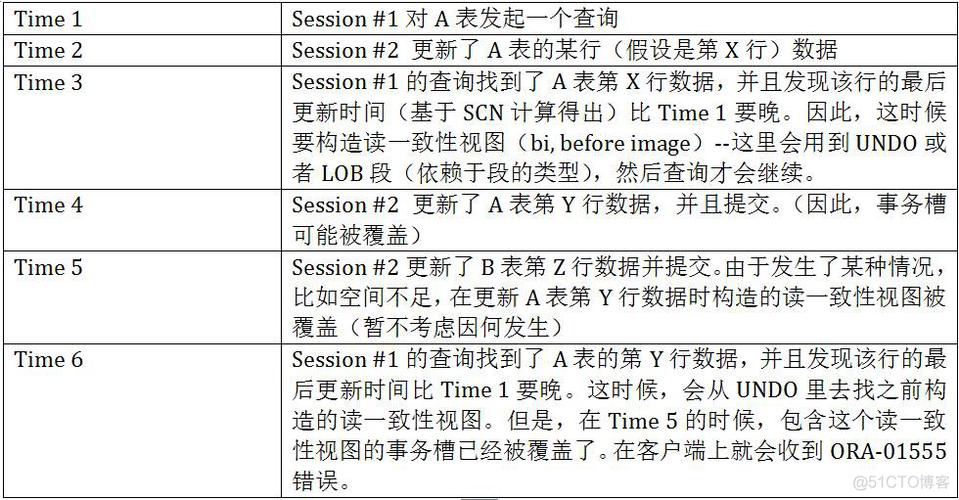 oracle快照过旧如何处理