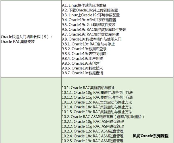 oracle快照功能有哪些优缺点