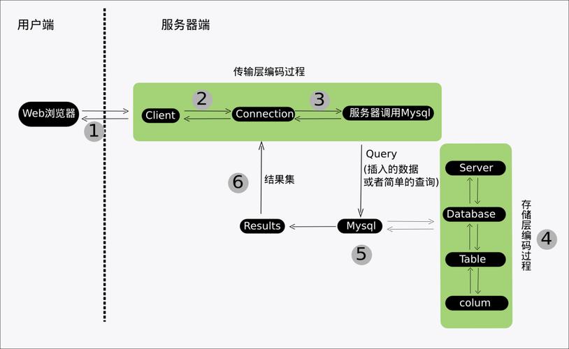 linux服务器部署mysql的步骤是什么