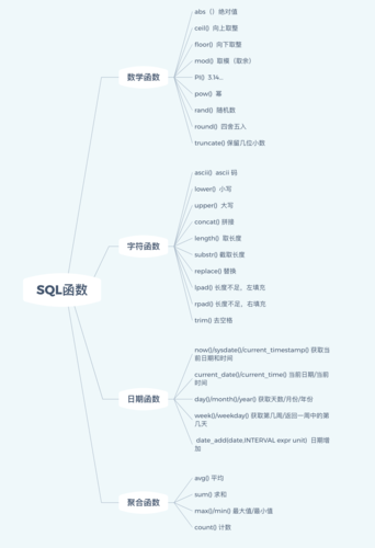 sql ceil函数的应用场景有哪些