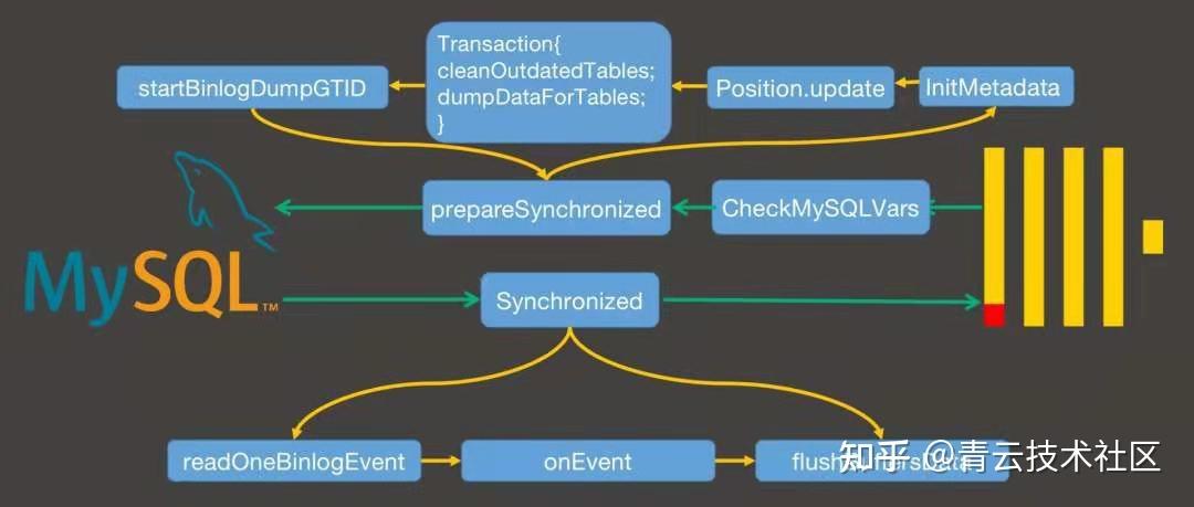 pgsql中decode函数的应用场景有哪些