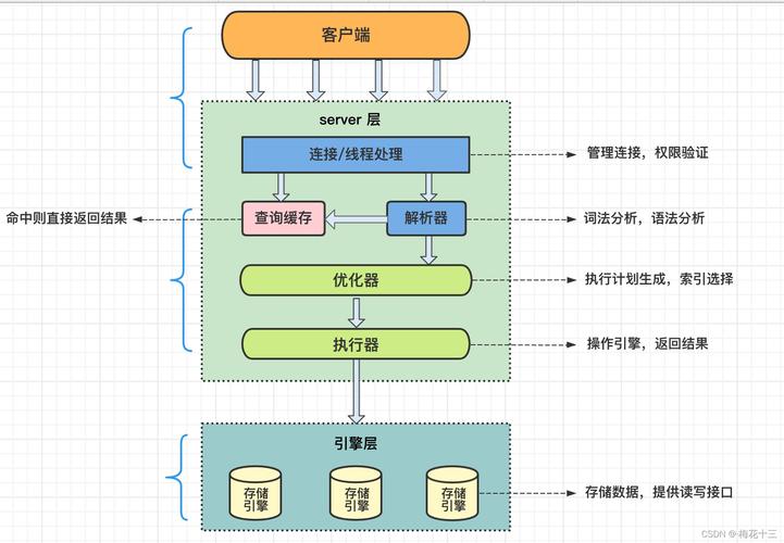 pgsql中decode函数的应用场景有哪些