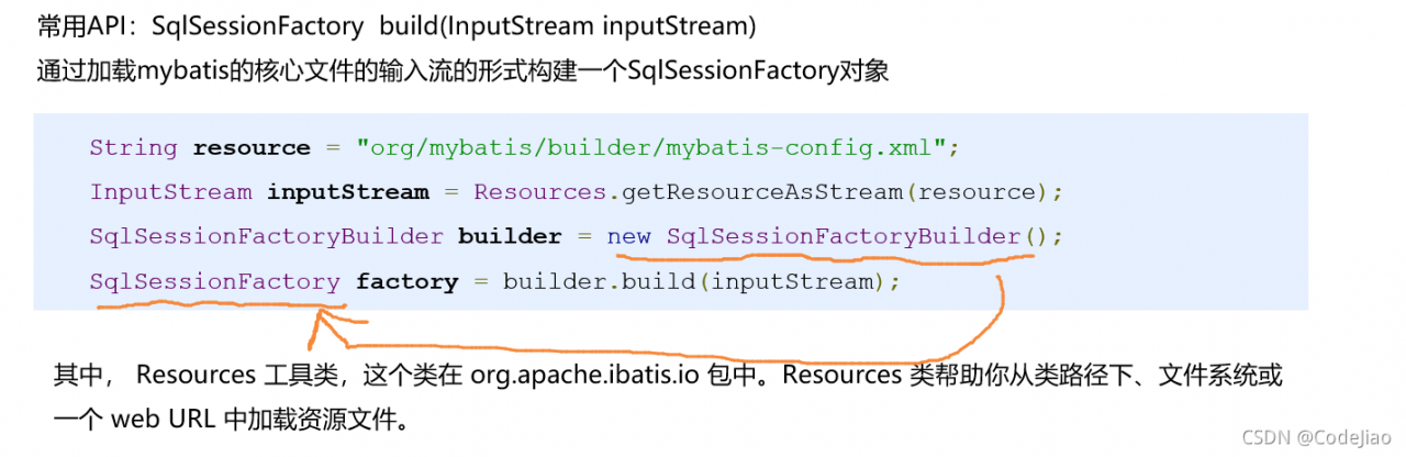 mybatis中sqlsessionfactory的用法是什么