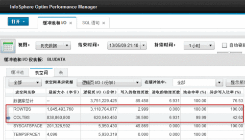 db2数据库怎么查看表空间使用率